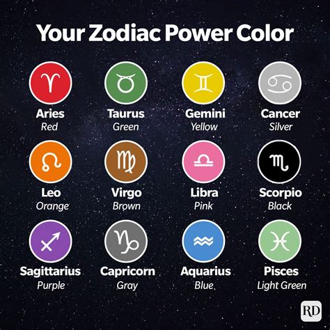 Are zodiac powers real?