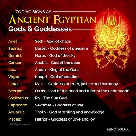 Are zodiac signs related to gods?