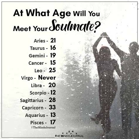 At what age I will meet my soulmate?
