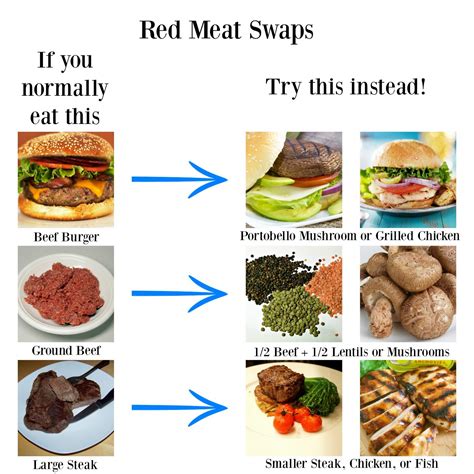 At what age can kids eat red meat?