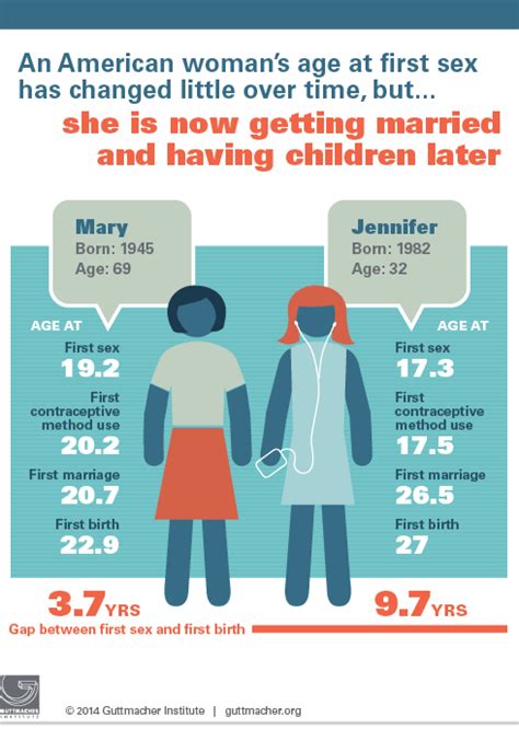 At what age do girls have their first love?