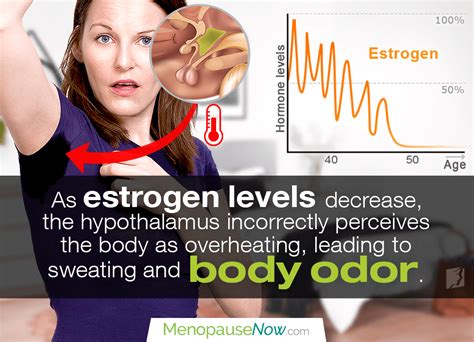 At what age do hormones cause increased body odor?