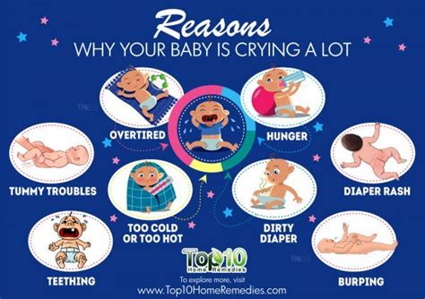 At what age do kids cry a lot?