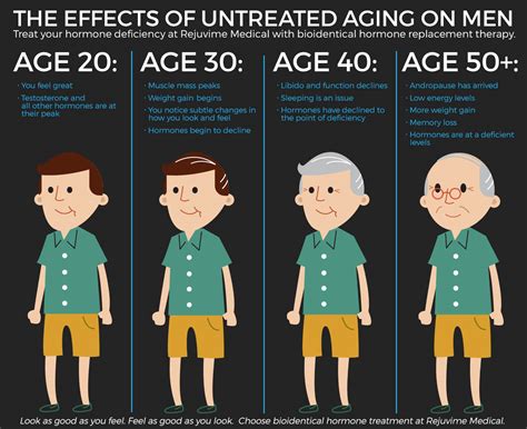 At what age do men get bigger?