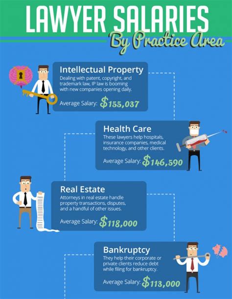 At what age do most lawyers make partner?