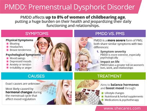 At what age does PMDD start?