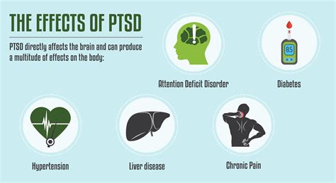 At what age does PTSD begin?