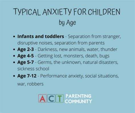 At what age does anxiety start?