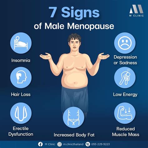 At what age does male menopause start?