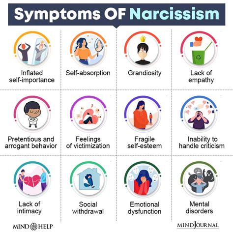 At what age does narcissism peak?
