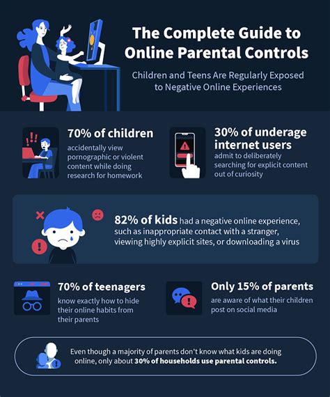 At what age does parental control end?