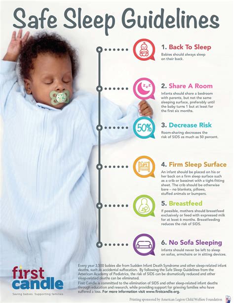 At what age is it safe to sleep with your baby?