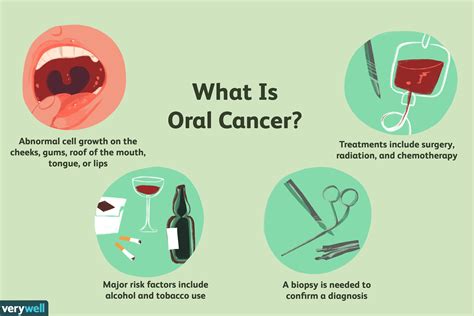 At what age is oral cancer most common?