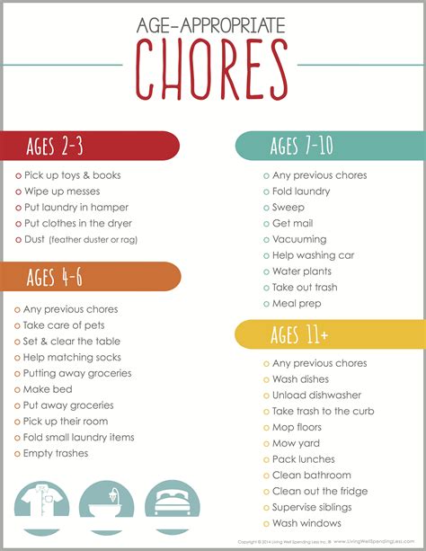 At what age should chores start?