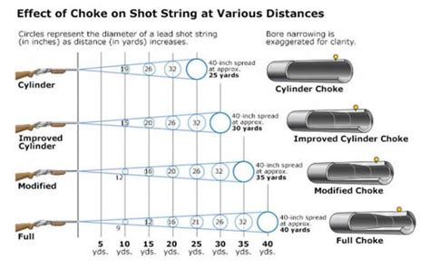 At what distance is a shotgun not lethal?