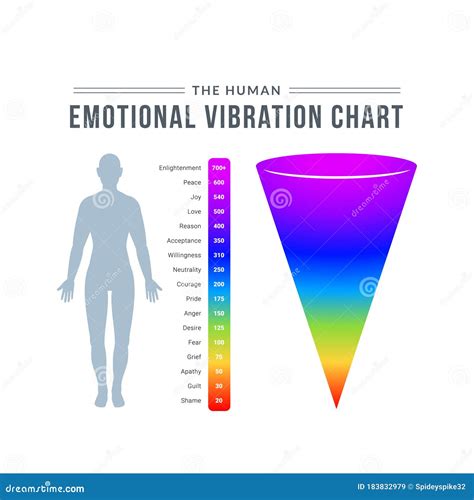 At what frequency do humans vibrate?