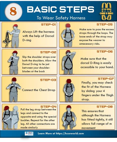 At what height do I need to wear a harness?