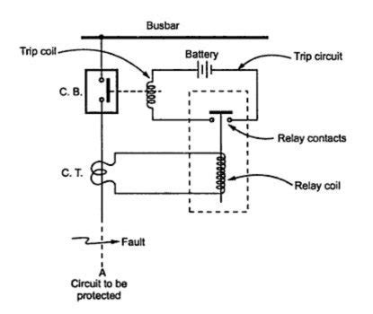 At what point does a breaker trip?