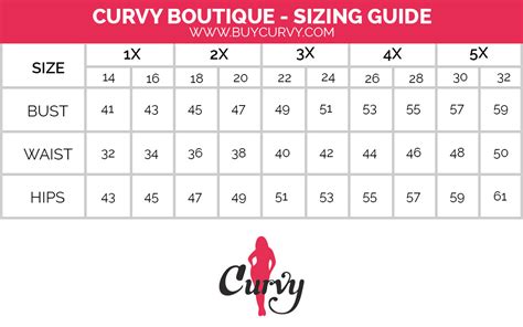 At what size do you become plus size?