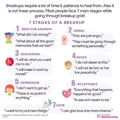 At what stage do couples break up?