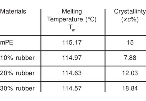 At what temp does silicone release toxins?