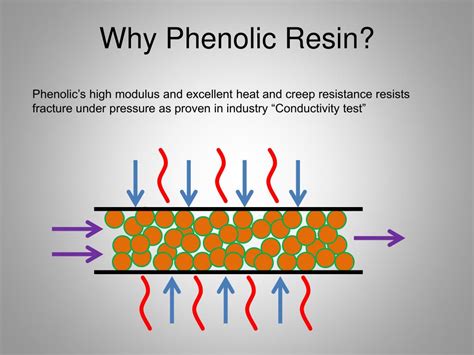 At what temperature do phenolic compounds degrade?