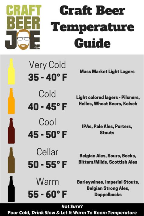 At what temperature does beer get cold?