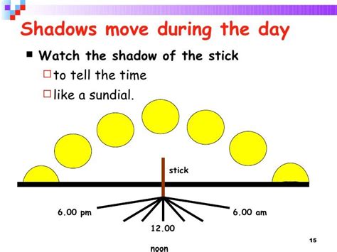 At what time is shadow shortest?