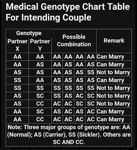 Can 0+ and B+ marry?