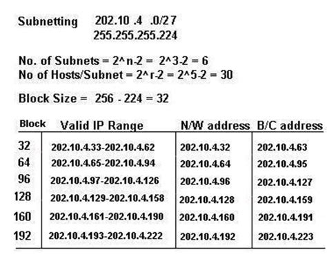 Can 0 be in an IP address?