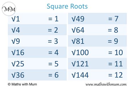 Can 0 be square rooted?