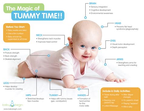 Can 1 month old baby do tummy time?