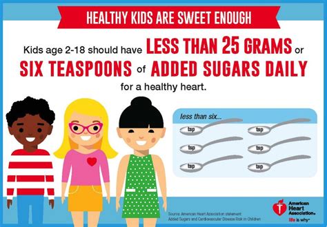 Can 1 year eat sugar?