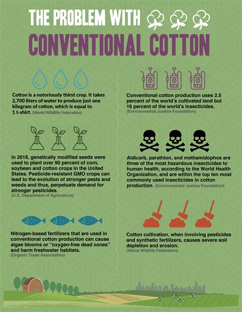 Can 100 cotton be washed at 60?