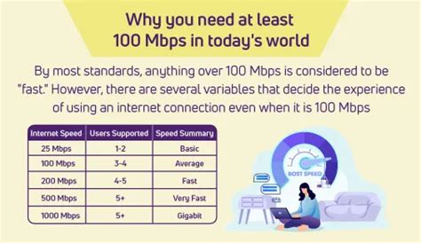 Can 100mbps handle 4K?