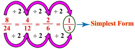 Can 12 8 be simplified?