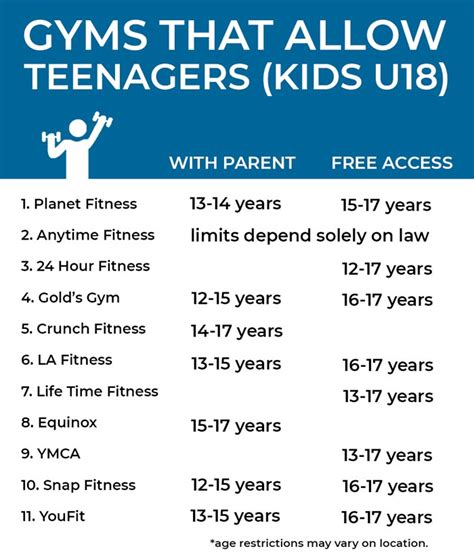 Can 12 year old go to gym?