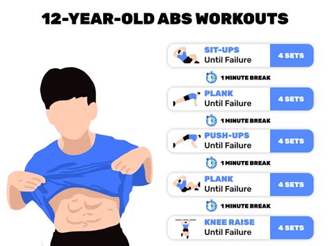 Can 12 year olds get abs?