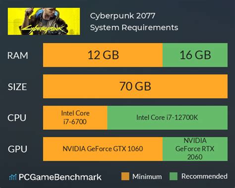 Can 16GB RAM run cyberpunk?