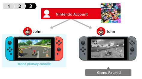 Can 2 Switch users have the same Nintendo Account?