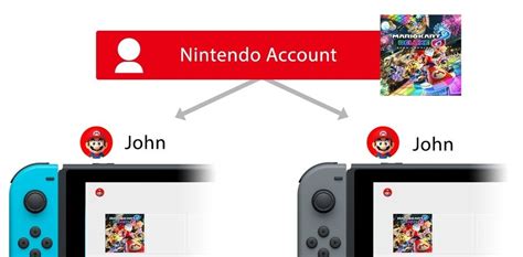 Can 2 accounts share Nintendo switch online?