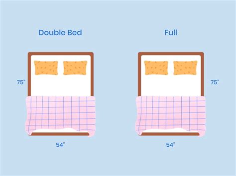 Can 2 adults sleep in a double bed?