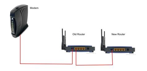 Can 2 different mesh routers work together?