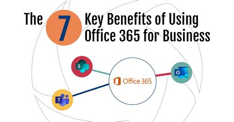 Can 2 people use Office 365?