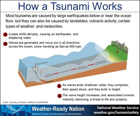 Can 2 tsunamis happen at the same time?