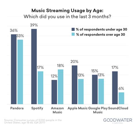 Can 2 users use the same Spotify?