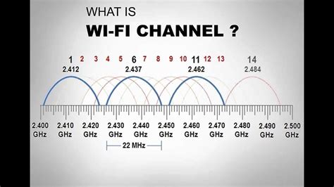 Can 2.4 GHz use Wi-Fi 6?