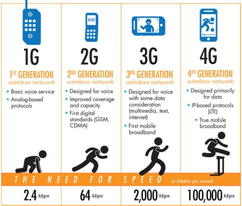 Can 2G use internet?