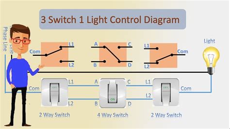 Can 3 switches control one light?