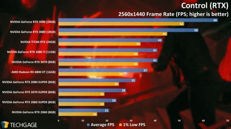 Can 3070 hit 240Hz?